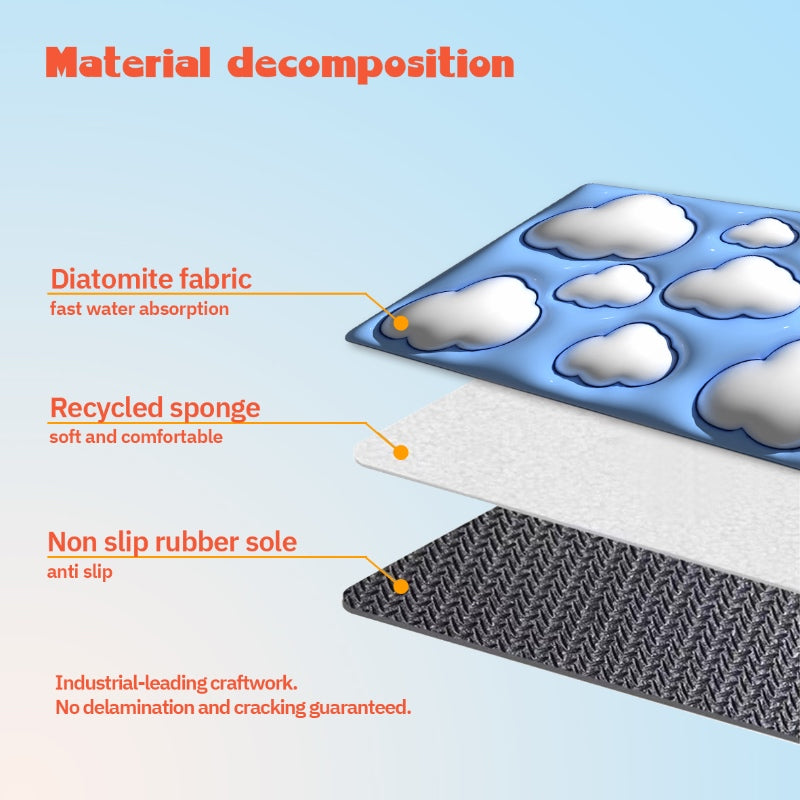 Cloudy Innovative Quick Dry Bath Mat